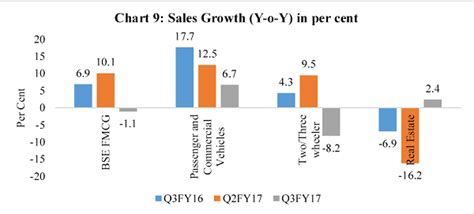 Macroeconomic Impact of Demonetisation – A Preliminary Assessment