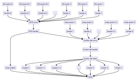 Image result for QuantLib Examples