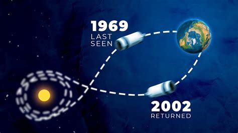 Image result for Apollo 12