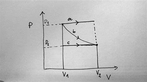 Image result for Work Equations Isothermal Process