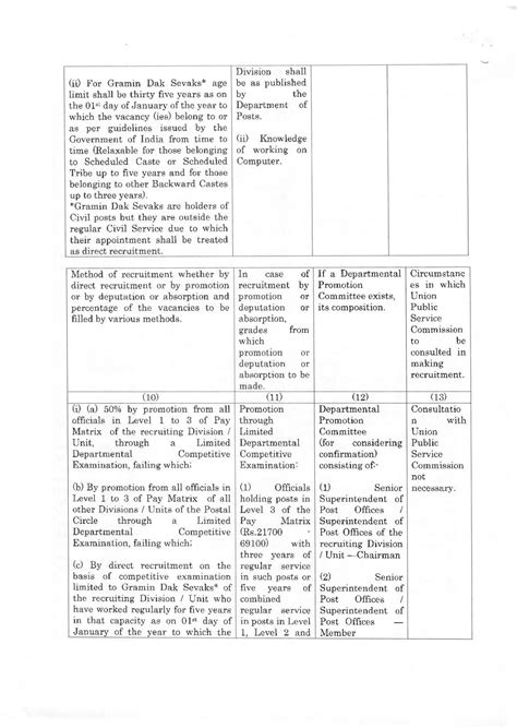 Draft RRs of Postal Assistant/ Sorting Assistant