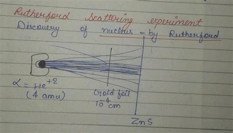 Describe the Rutherford's effort a ray scattering experiment and ...
