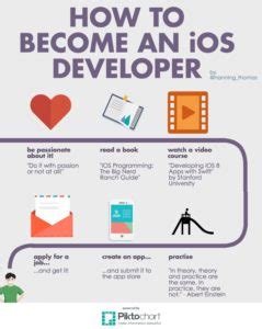 How to Become an iOS Developer 的图像结果