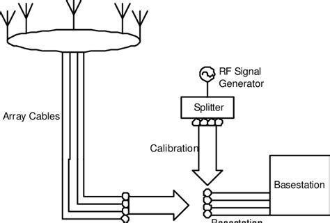 Image result for Calibration Cable Assy