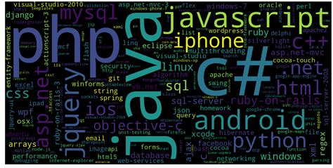 Stack Overflow Tags 的图像结果