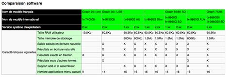Programmation Casio 95 Graph 的图像结果