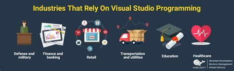 Image result for Visual Studio Software Development