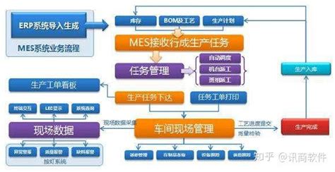 MES二次开发的步骤和注意事项 - 金智达软件