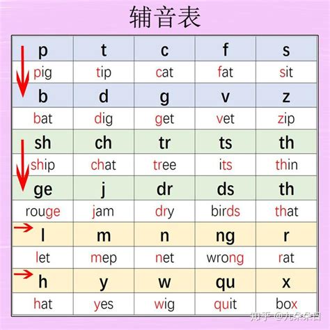 48个英语国际音标，附图发音详解_clark_新浪博客