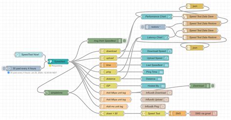 Image result for Node Red Example Flows