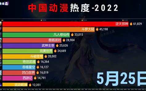 【TOP100】2021-2023年国漫歌曲人气排行，谁说国漫无神曲?? - 哔哩哔哩