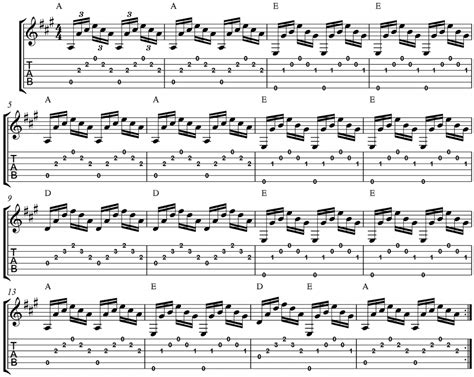 Image result for Guitar Root Notes