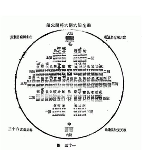 阳火阴符六阴六阳全图 - 快懂百科