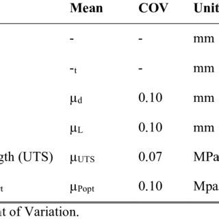 Statistics Random Variables 的图像结果