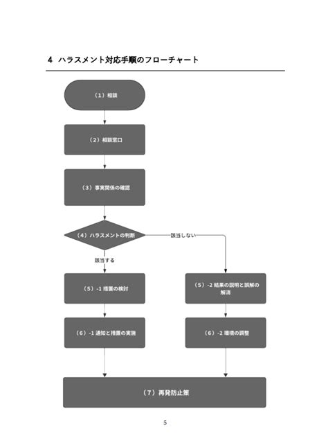 Image result for How to Count Spanning Tree Using Recurrence Method