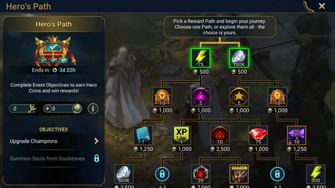 Image result for Path of Spring Raid