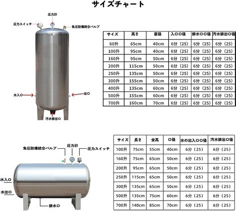 MoRa Siam Pressurized Storage Tank Pressure Tank 304 Stainless India | Ubuy