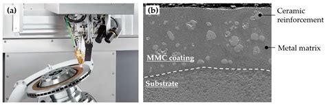 Latest Developments to Manufacture Metal Matrix Composites and ...