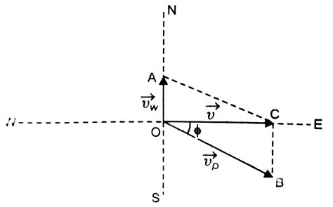 An aeroplane is flying with velocity ` vec v_p (= 100 ms^(-1)` towards ...