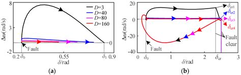 A Unified Model of a Virtual Synchronous Generator for Transient ...