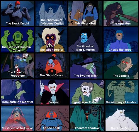 Classic Scooby Doo Villains