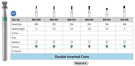 Image result for Double Inverted Cone