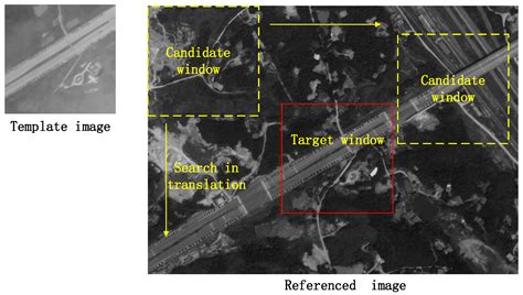 Cross-Modal Images Matching Based Enhancement to MEMS INS for UAV ...