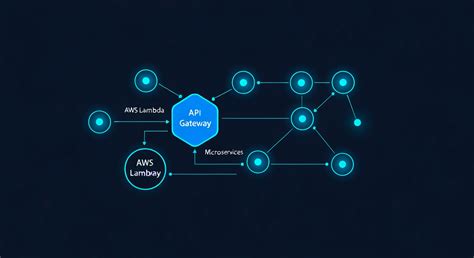 TechSonance InfoTech - Leading IT Solutions Provider