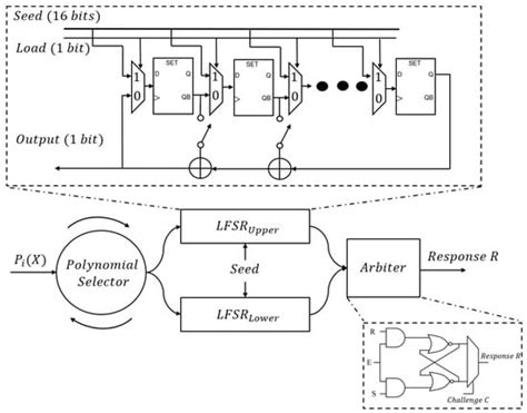 Lightweight Configurable Delay-Based LFSR PUF Design on FPGA