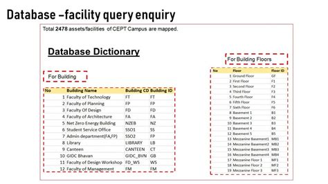 Advanced Geospatial Technology Studio | CEPT - Portfolio