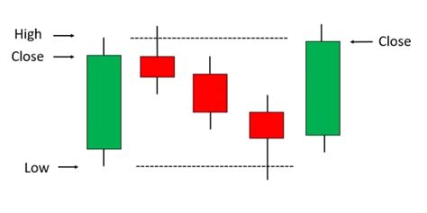 7 Continuation Candlestick Patterns Every Trader Must Know | Wright Blogs