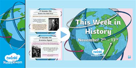 This Week in History: November 7th -13th 2022