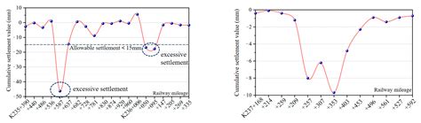 An Integrated Multisource and Multiscale Monitoring Technique for ...
