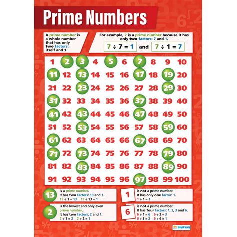 Daydream Education Prime Numbers Math Poster - EXTRA LARGE 33” x India ...