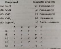 Match the entries of column I with appropriate entries of column II.