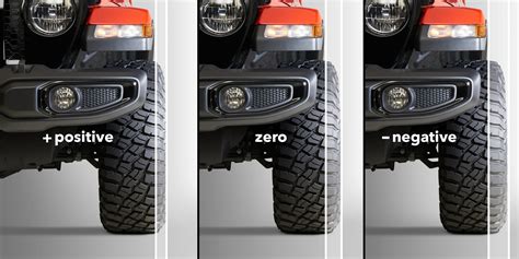 Image result for Wheel Offset Explained