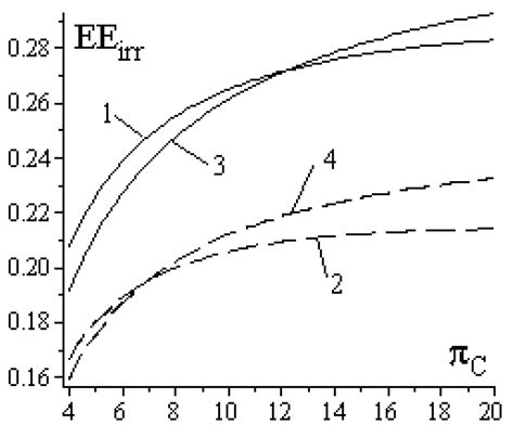 Finite Physical Dimensions Thermodynamics Analysis and Design of Closed ...