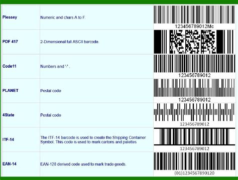 How many barcode types are there?