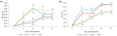 Impact of Soil Microbes and Oxygen Availability on Bacterial Community ...