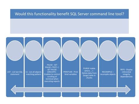 Image result for SQL Server Command Line
