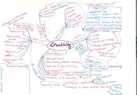Creativity Mind Map Examples 的图像结果