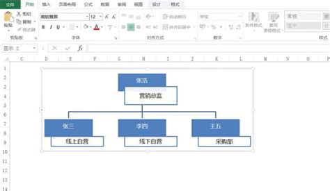 【图形图表】5套Excel组织结构图，企业公司部门组织构架图，万能套用 - 模板终结者