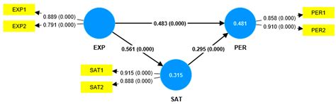 Expected Usefulness of Interactive Learning Platforms and Academic ...