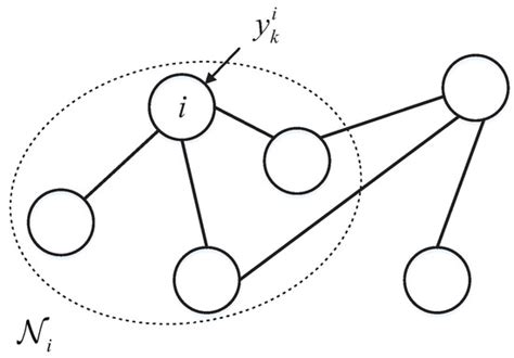 Optimal Distributed Finite-Time Fusion Method for Multi-Sensor Networks ...