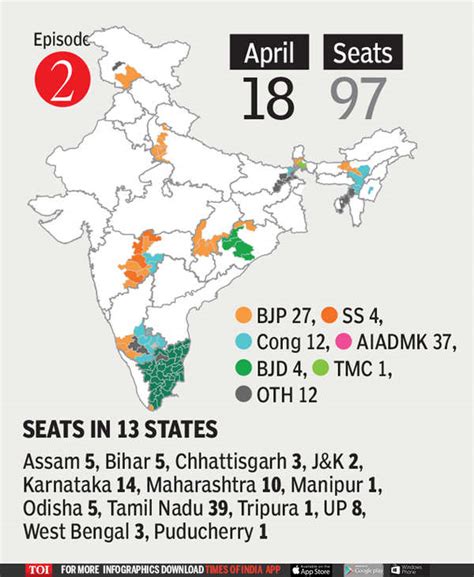 Infographic: Lok Sabha 2019 Polls India: 2019 LS Polls: A game of ...