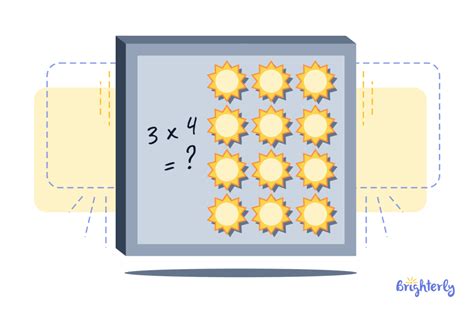 Open Array for Multiplication 的图像结果