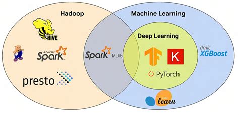 Hadoop Machine Learning Examples 的图像结果