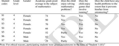 Image result for Example of Background Study in Research