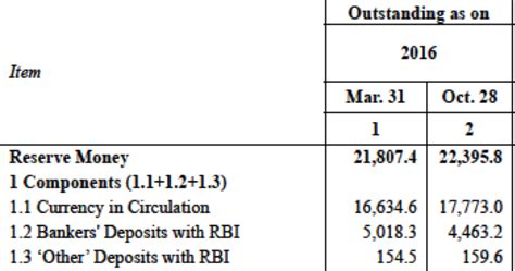 Monetary Base Formula 的图像结果