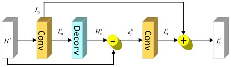 Ultrasonic Nondestructive Testing Image Enhancement Model Based on ...